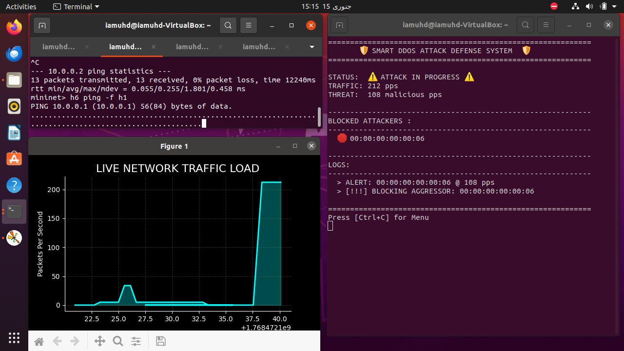Intelligent DDOS Defense System